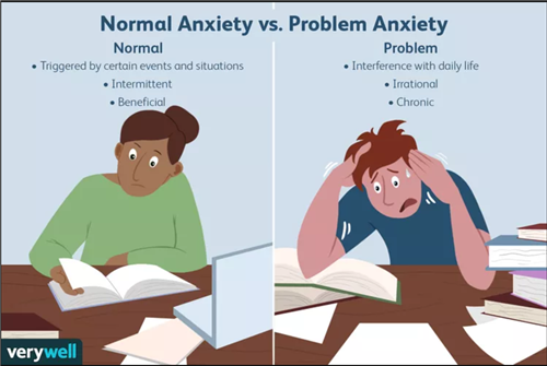 Normal Anxiety versus Problem Anxiety infographic